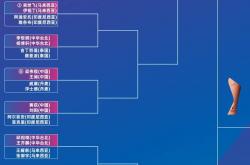 英雄联盟总决赛-关于最新战报：羽毛球豪取连胜，冠军在望的信息