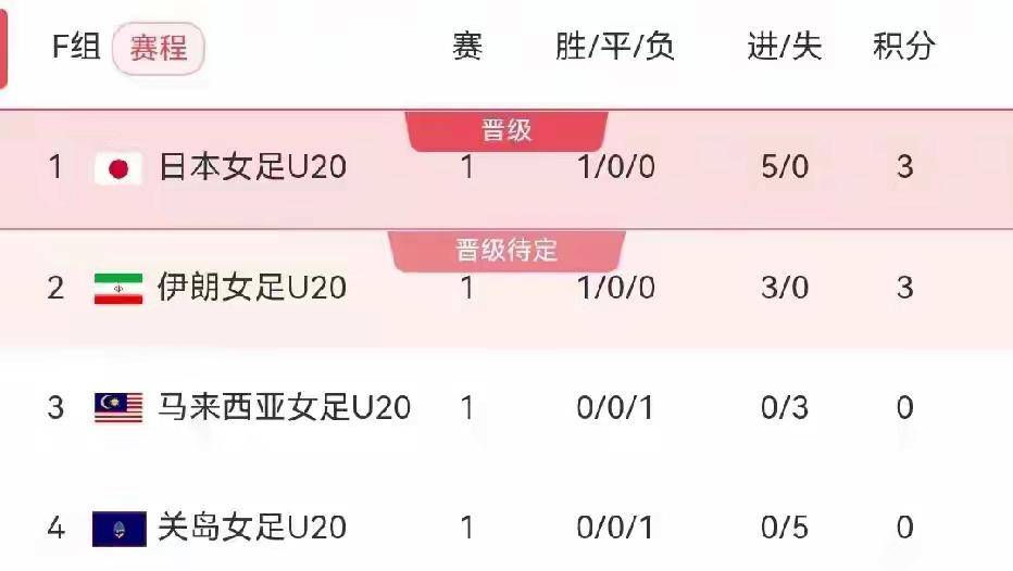 包含连胜净胜球优势，保持统治力的词条