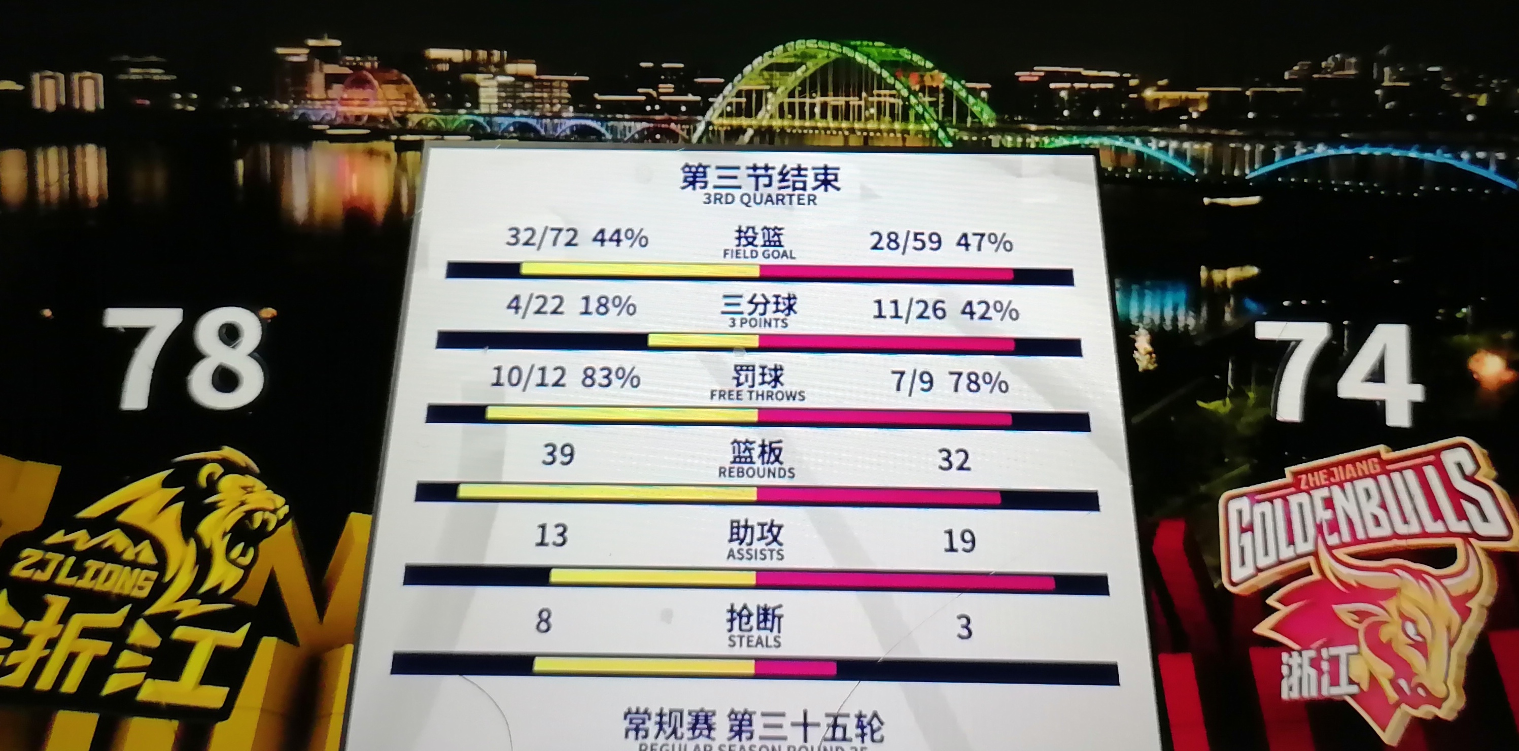 辗转反侧:比赛结果难以确定 辗转反侧:比赛结果难以确定